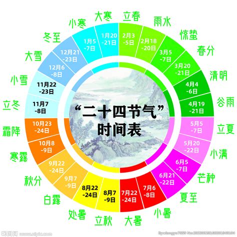 二十四節氣 五行|节气